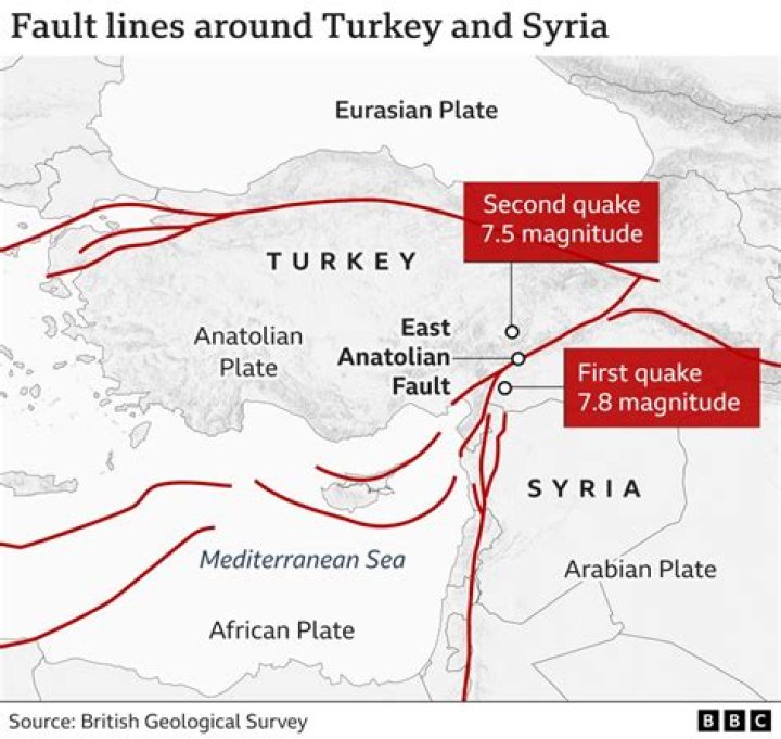 
Is Turkey on a fault line? Why three massive earthquakes hit the prone region, explained 