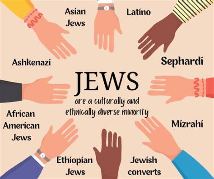
Justyn Vicky Religion | Was He Christian Or Jewish | Ethnicity And Origin 