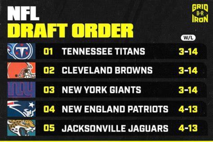 
NFL: What are compensatory picks and how do they work? Complete list released 