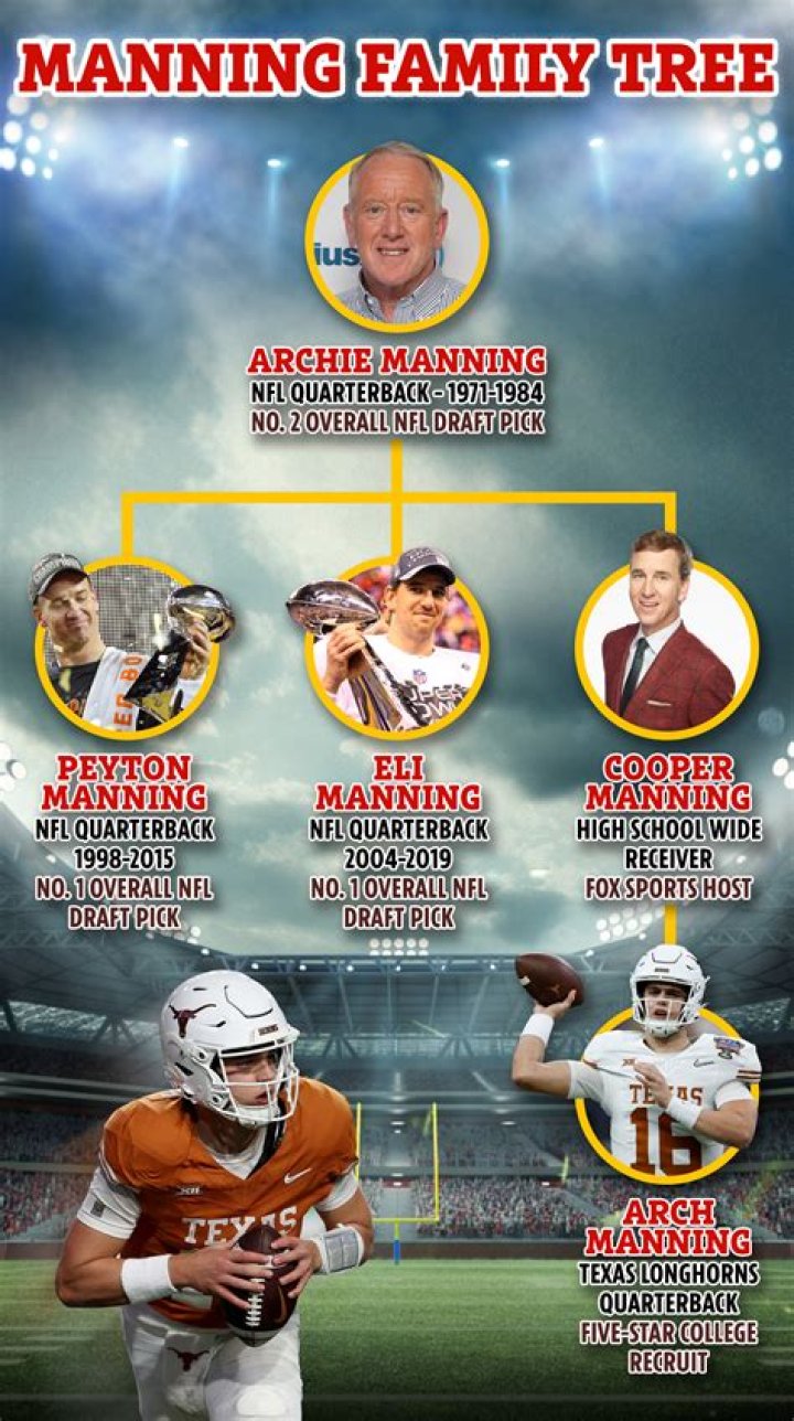 
Who is Cooper Manning? Peyton and Eli brother’s Wiki, Net Worth, Injury, Family, Football Career, Children 