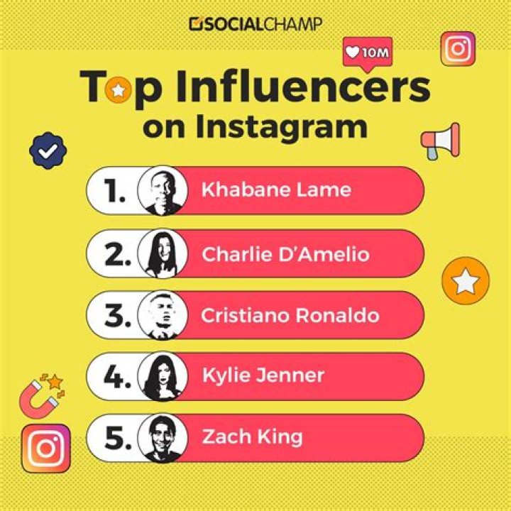 
Who Makes the Most Money on Instagram? Top 7 Influencers in 2023 
